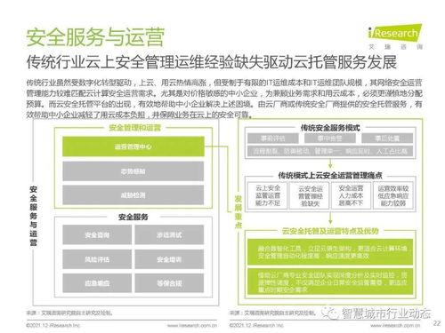 中國云安全行業研究 發展環境、行業洞察、廠商案例及發展趨勢——以杭州軟件開發為例
